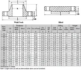 standard flange ansi 150 (3)