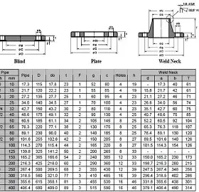 standard flange size (2)