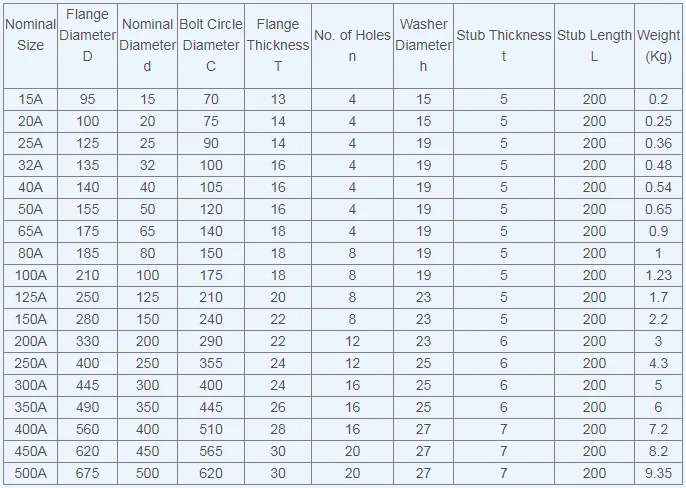 standard jis 10k flange sizes (2)
