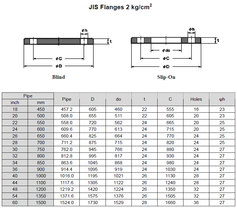 standard jis 10k flange sizes (3)