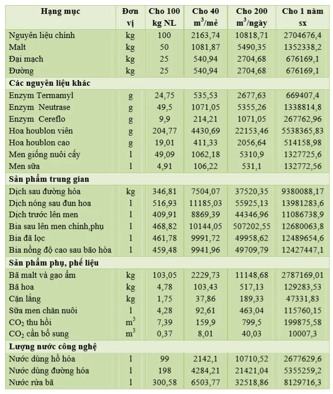 thiet-ke-nha-may-bia-50-trieu-lit-12