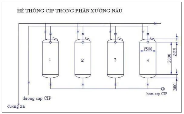 thiet-ke-nha-may-bia-50-trieu-lit-24