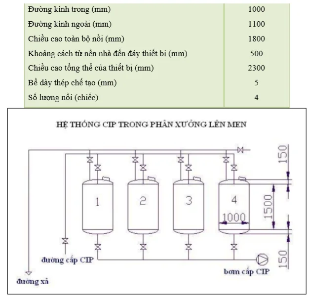 thiet-ke-nha-may-bia-50-trieu-lit-25