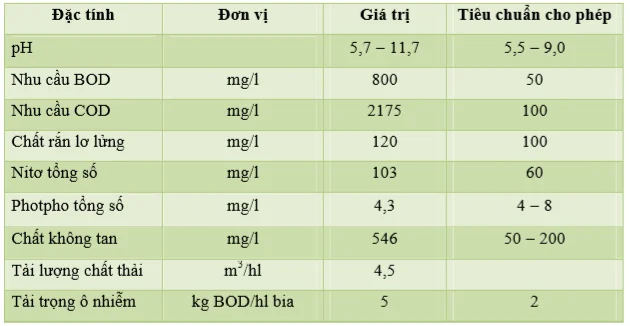 thiet-ke-nha-may-bia-50-trieu-lit-26