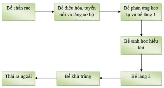 thiet-ke-nha-may-bia-50-trieu-lit-28