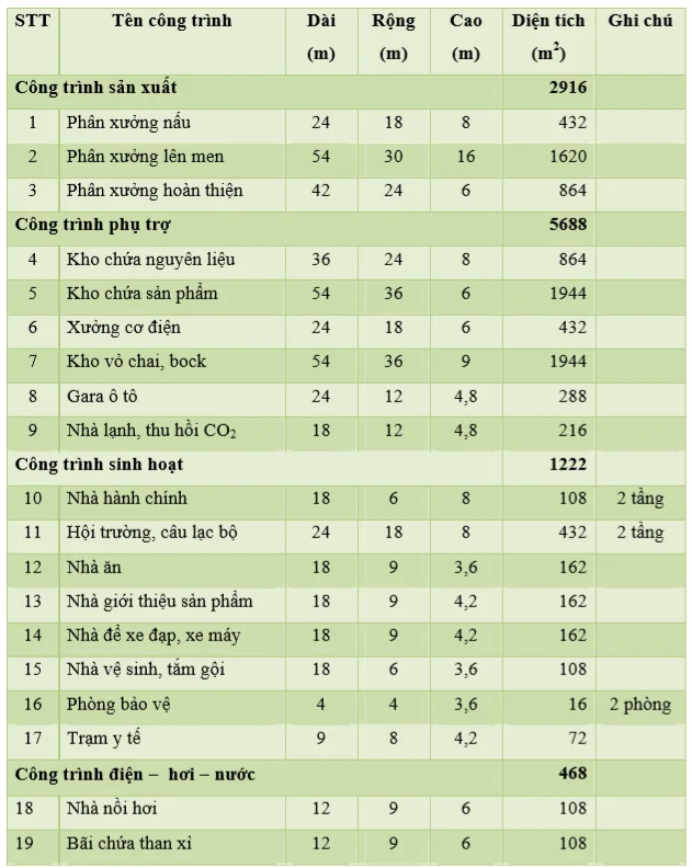 thiet-ke-nha-may-bia-50-trieu-lit-29