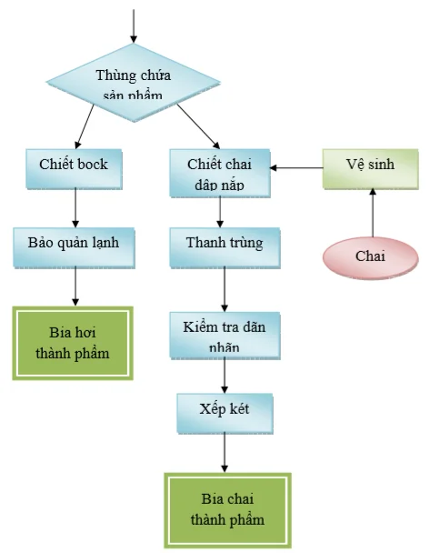 thiet-ke-nha-may-bia-50-trieu-lit-6