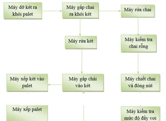 thiet-ke-nha-may-bia-50-trieu-lit-9