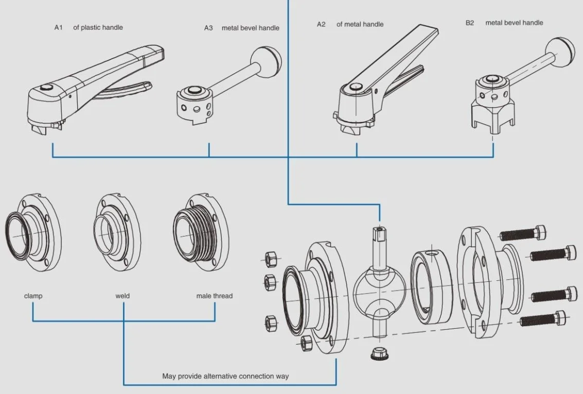 Sanitary-pneumatic-manual-butterfly-valve-RD-4-picture-3