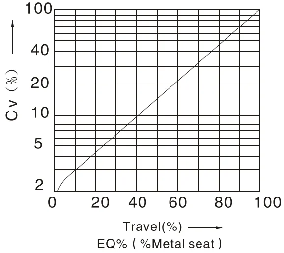 210