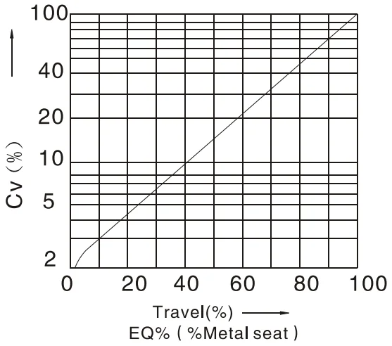 160 (1)