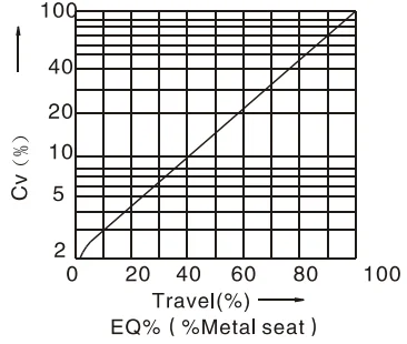 93