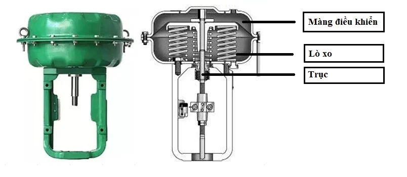 van-mang-khi-nen-inox (3)